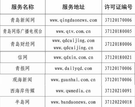 青島多家單位入選山東省互聯網新聞信息服務許可名單，助力信息傳播規范化