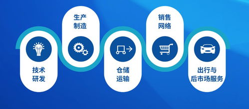 進(jìn)入投資回報(bào)期 細(xì)數(shù)寶能造車(chē)背后的資本星鑫校友圈